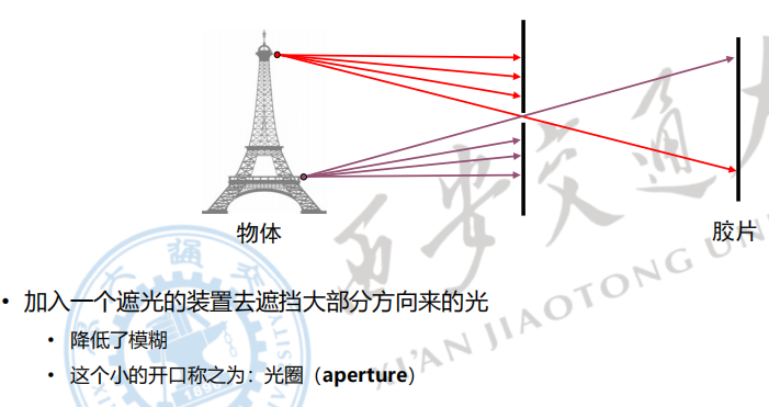 小孔成像得到最终的图像