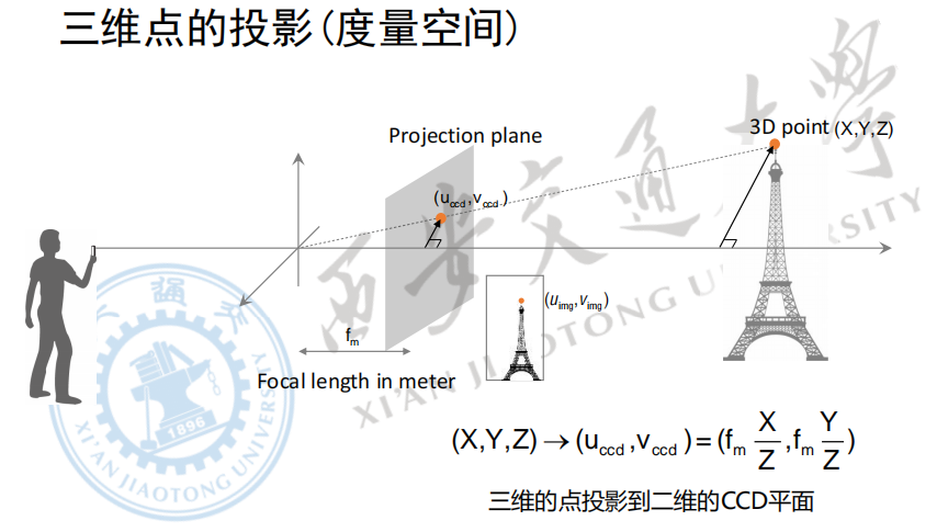 三维点的投影-2