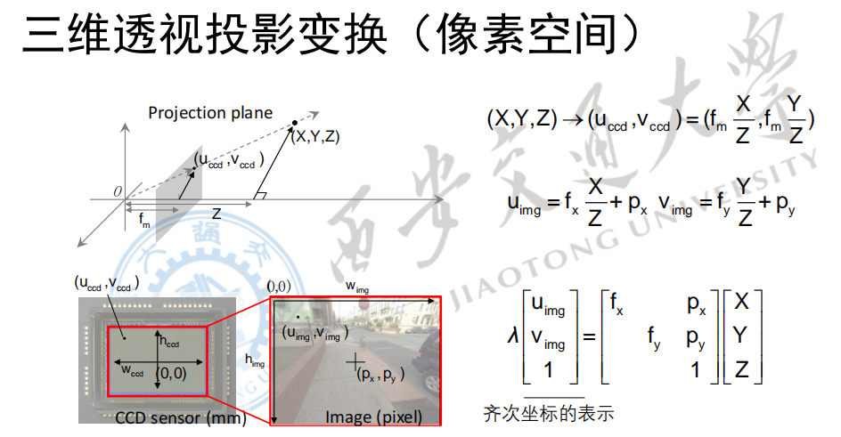 三维透视投影变换