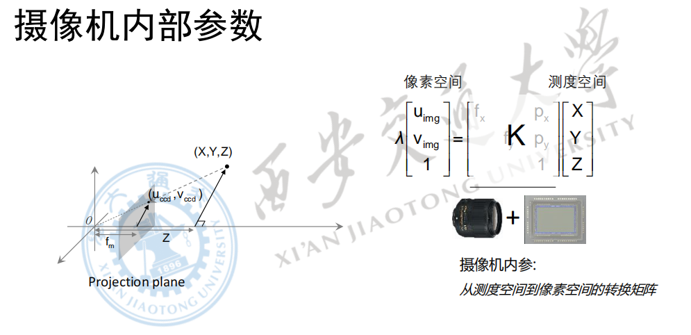 相机的内部参数